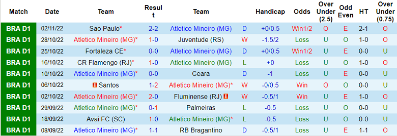 Soi kèo phạt góc Atletico Mineiro vs Botafogo, 6h ngày 8/11 - Ảnh 1