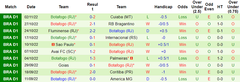 Soi kèo phạt góc Atletico Mineiro vs Botafogo, 6h ngày 8/11 - Ảnh 2