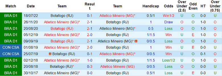 Soi kèo phạt góc Atletico Mineiro vs Botafogo, 6h ngày 8/11 - Ảnh 3