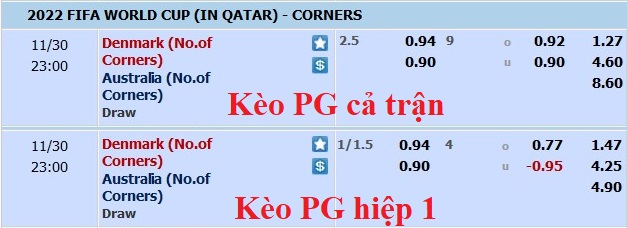 Soi kèo phạt góc Australia vs Đan Mạch, 22h ngày 30/11 - Ảnh 1