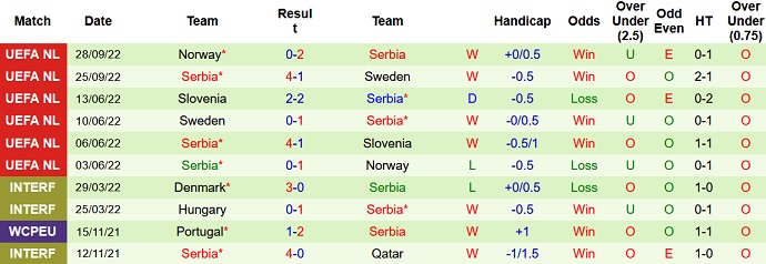 Soi kèo phạt góc Bahrain vs Serbia, 22h30 ngày 18/11 - Ảnh 2