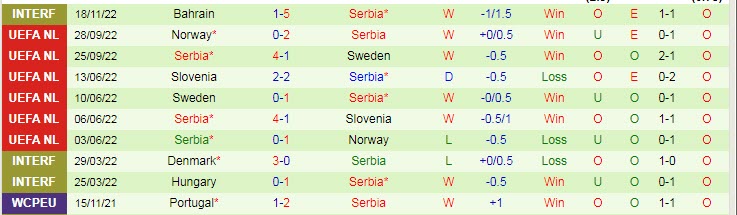 Soi kèo phạt góc Brazil vs Serbia, 2h ngày 25/11 - Ảnh 2