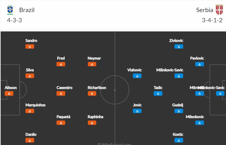 Soi kèo phạt góc Brazil vs Serbia, 2h ngày 25/11 - Ảnh 4