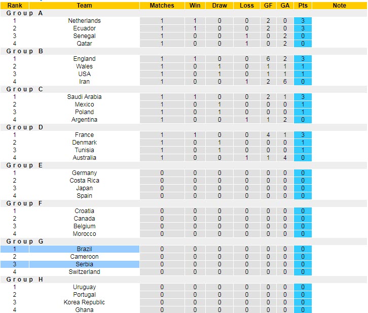 Soi kèo phạt góc Brazil vs Serbia, 2h ngày 25/11 - Ảnh 5