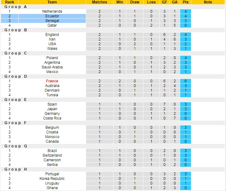 Soi kèo phạt góc Ecuador vs Senegal, 22h ngày 29/11 - Ảnh 4