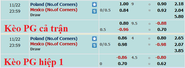 Soi kèo phạt góc Mexico vs Ba Lan, 23h ngày 22/11 - Ảnh 1