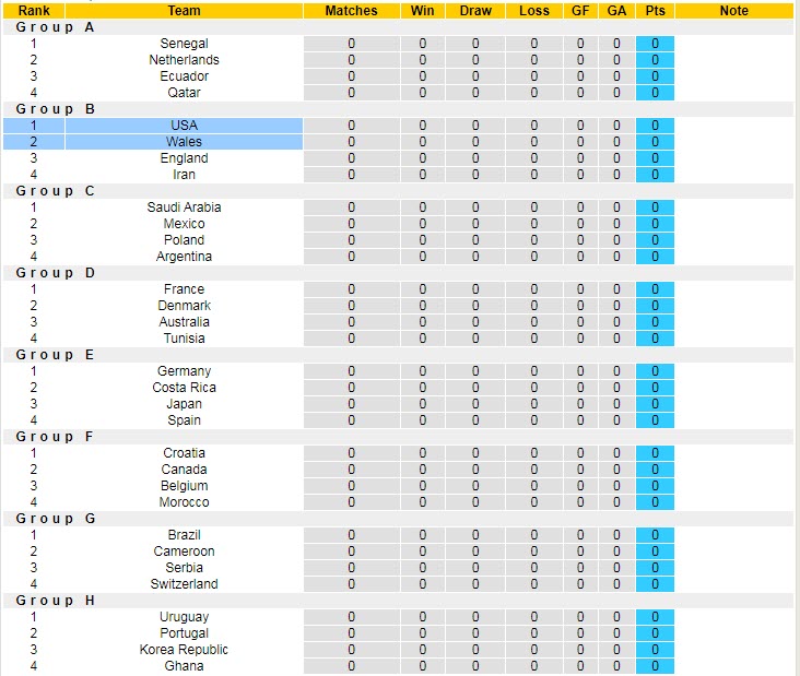 Soi kèo phạt góc Mỹ vs Wales, 2h ngày 22/11 - Ảnh 5