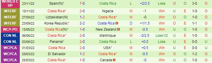 Soi kèo phạt góc Nhật Bản vs Costa Rica, 17h ngày 27/11 - Ảnh 2