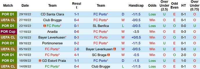 Soi kèo phạt góc Porto vs Atlético Madrid, 0h45 ngày 2/11 - Ảnh 1