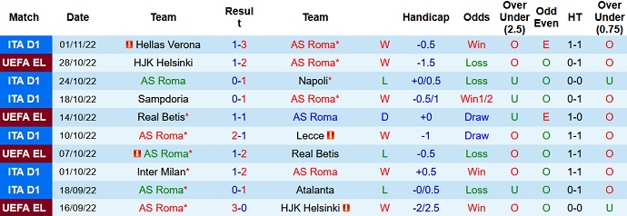 Soi kèo phạt góc Roma vs Ludogorets, 3h00 ngày 4/11 - Ảnh 1