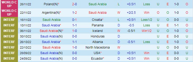 Soi kèo phạt góc Saudi Arabia vs Mexico, 2h ngày 1/12 - Ảnh 1