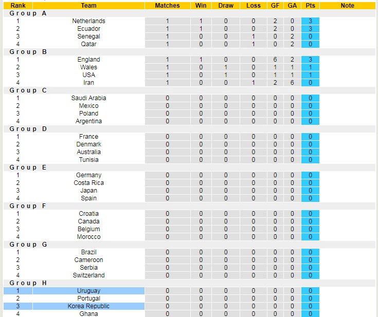 Soi kèo phạt góc Uruguay vs Hàn Quốc, 20h ngày 24/11 - Ảnh 5