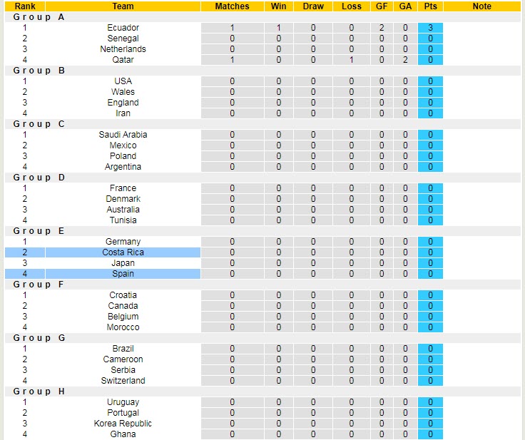 Soi kèo rung (15 phút) Tây Ban Nha vs Costa Rica, 23h ngày 23/11 - Ảnh 5