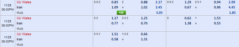 Soi kèo rung Wales vs Iran, 17h ngày 25/11 - Ảnh 1