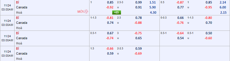 Soi kèo siêu dị Bỉ vs Canada, 2h ngày 24/11 - Ảnh 1
