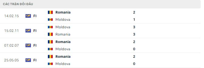 Soi kèo tài xỉu Moldova vs Romania hôm nay, 1h30 ngày 21/11 - Ảnh 2