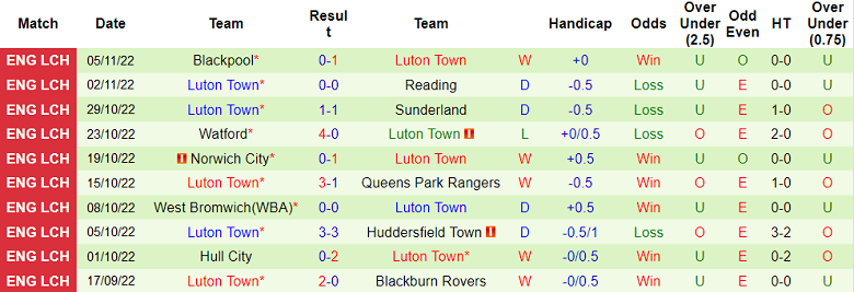 Soi kèo tài xỉu Stoke vs Luton Town hôm nay, 2h45 ngày 9/11 - Ảnh 2