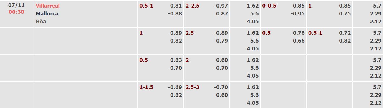 Soi kèo tài xỉu Villarreal vs Mallorca hôm nay, 0h30 ngày 7/11 - Ảnh 4