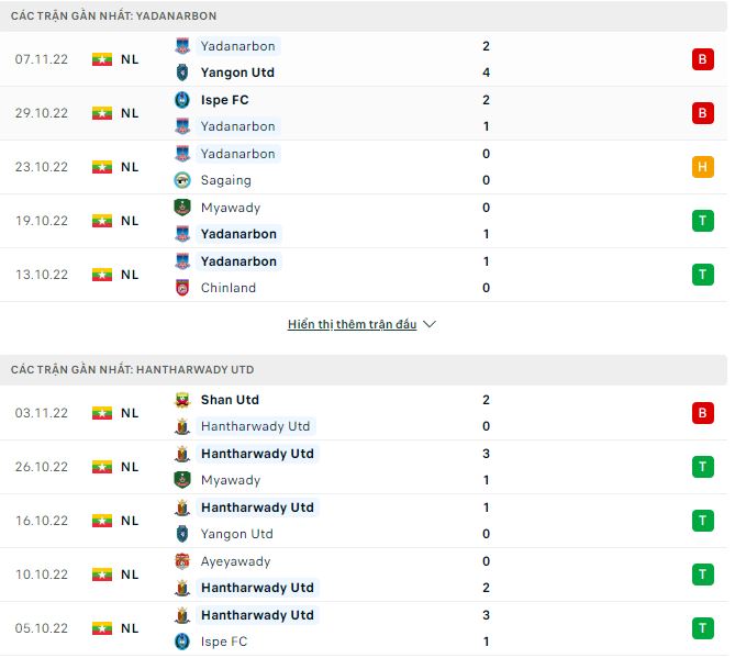 Soi kèo tài xỉu Yadanarbon vs Hantharwady hôm nay, 16h ngày 12/11 - Ảnh 1
