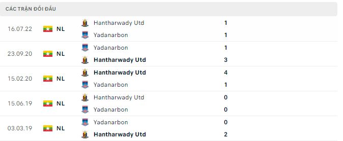 Soi kèo tài xỉu Yadanarbon vs Hantharwady hôm nay, 16h ngày 12/11 - Ảnh 2