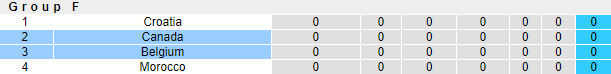 Thông tin lực lượng mới nhất Bỉ vs Canada, 2h ngày 24/11 - Ảnh 4