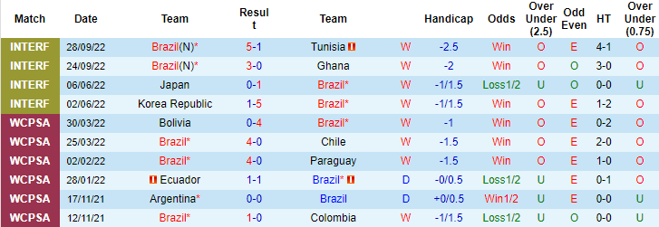 Thông tin lực lượng mới nhất Brazil vs Serbia, 2h ngày 25/11 - Ảnh 1