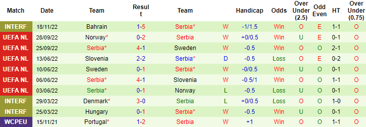 Thông tin lực lượng mới nhất Brazil vs Serbia, 2h ngày 25/11 - Ảnh 2