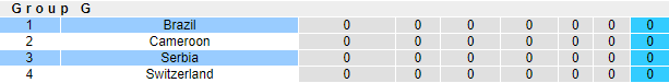 Thông tin lực lượng mới nhất Brazil vs Serbia, 2h ngày 25/11 - Ảnh 5