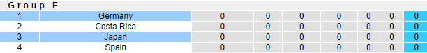 Thông tin lực lượng mới nhất Đức vs Nhật Bản, 20h ngày 23/11 - Ảnh 4