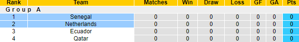 Thông tin lực lượng mới nhất Senegal vs Hà Lan, 23h ngày 21/11  - Ảnh 4