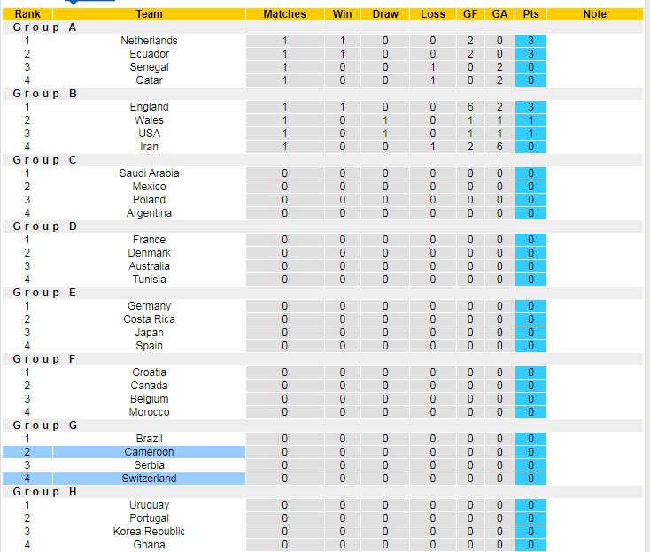 Thông tin lực lượng mới nhất Thụy Sĩ vs Cameroon, 17h ngày 24/11 - Ảnh 4