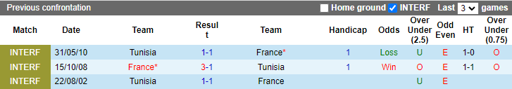 Thông tin lực lượng mới nhất Tunisia vs Pháp, 22h ngày 30/11 - Ảnh 3