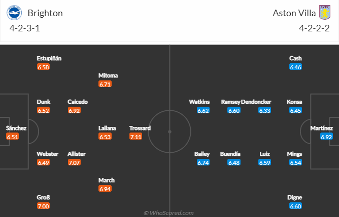 Tiên tri đại bàng dự đoán Brighton vs Aston Villa, 21h ngày 13/11 - Ảnh 5