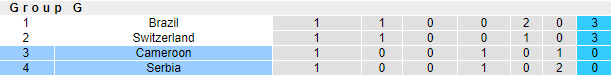 Tiên tri đại bàng dự đoán Cameroon vs Serbia, 17h ngày 28/11 - Ảnh 5
