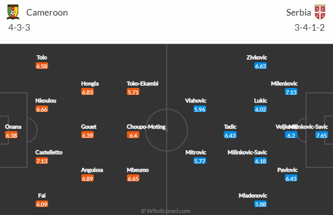 Tiên tri đại bàng dự đoán Cameroon vs Serbia, 17h ngày 28/11 - Ảnh 6