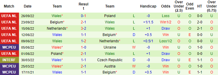 Tiên tri đại bàng dự đoán Mỹ vs Wales, 2h ngày 22/11 - Ảnh 3