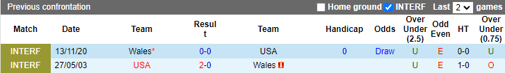 Tiên tri đại bàng dự đoán Mỹ vs Wales, 2h ngày 22/11 - Ảnh 4