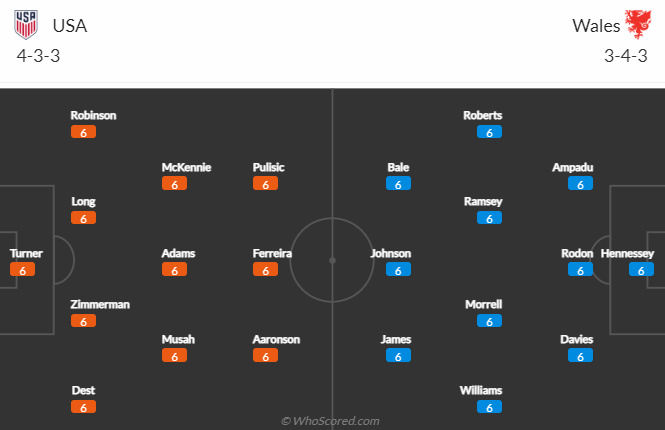 Tiên tri đại bàng dự đoán Mỹ vs Wales, 2h ngày 22/11 - Ảnh 6