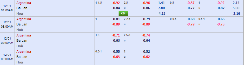Tỷ lệ kèo nhà cái Ba Lan vs Argentina mới nhất, 2h ngày 1/12 - Ảnh 1