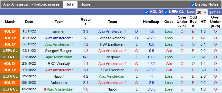 Nhận định, soi kèo Ajax vs Blackburn, 17h ngày 3/12 - Ảnh 1