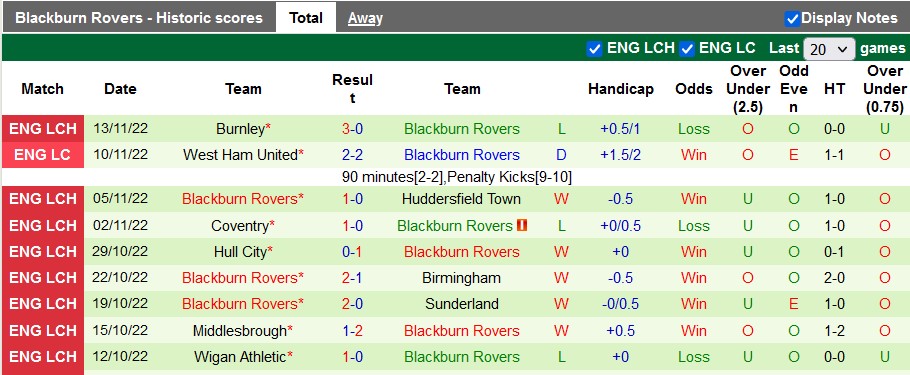 Nhận định, soi kèo Ajax vs Blackburn, 17h ngày 3/12 - Ảnh 2