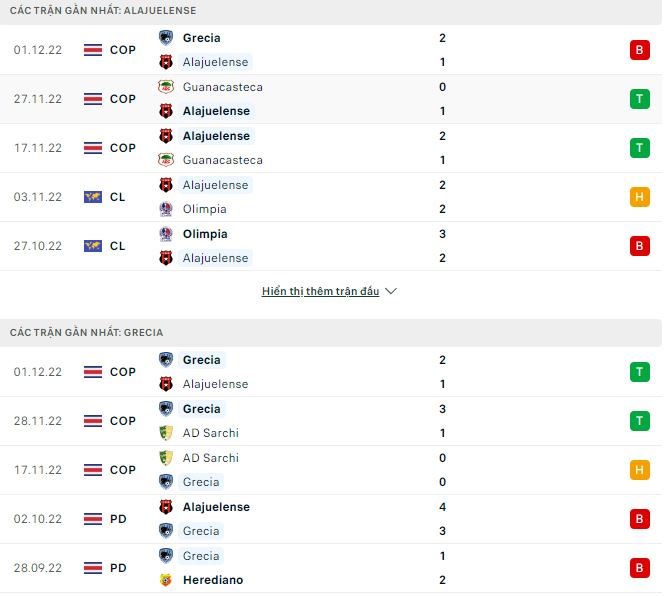 Nhận định, soi kèo Alajuelense vs Grecia, 5h ngày 5/12 - Ảnh 1