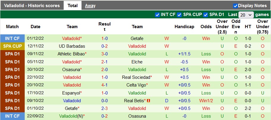 Nhận định, soi kèo Bilbao vs Valladolid, 18h ngày 6/12 - Ảnh 2