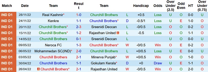 Nhận định, soi kèo Churchill Brothers vs Aizawl, 18h00 ngày 2/12 - Ảnh 1