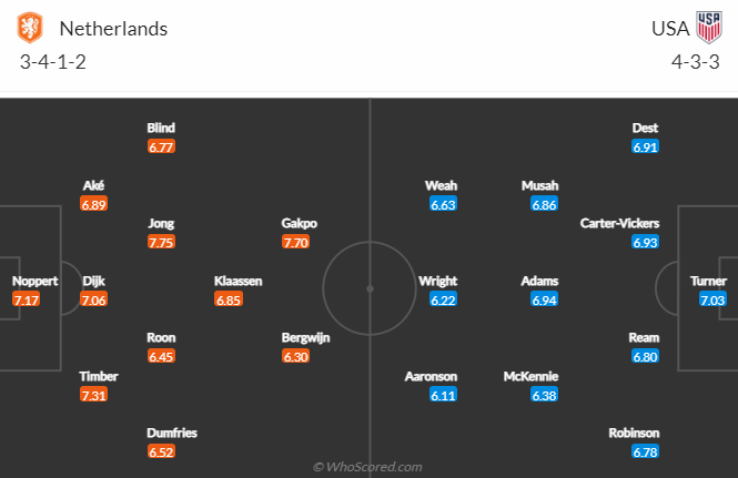 Nhận định, soi kèo Hà Lan vs Mỹ, 22h ngày 3/12 - Ảnh 5