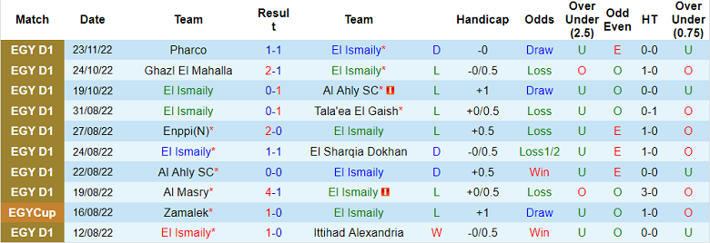 Nhận định, soi kèo Ismaily vs Semouha, 19h45 ngày 2/12 - Ảnh 1