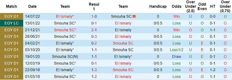 Nhận định, soi kèo Ismaily vs Semouha, 19h45 ngày 2/12 - Ảnh 3