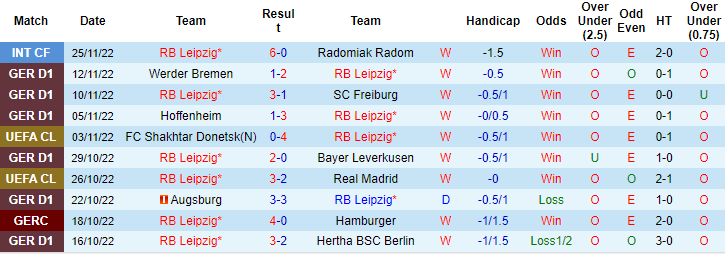 Nhận định, soi kèo Leipzig vs Horsens, 20h ngày 2/12 - Ảnh 1