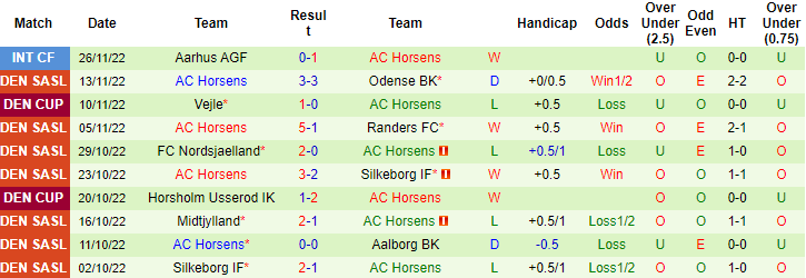 Nhận định, soi kèo Leipzig vs Horsens, 20h ngày 2/12 - Ảnh 2