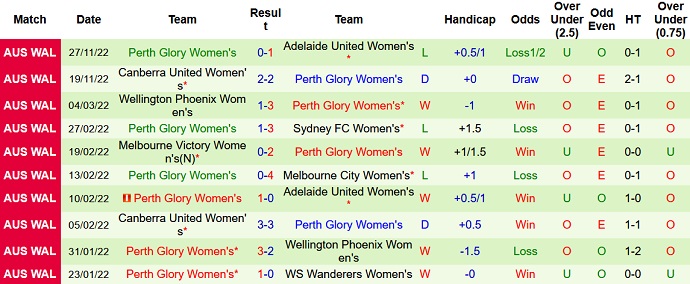 Nhận định, soi kèo Nữ Newcastle Jets vs Nữ Perth Glory, 11h00 ngày 3/12 - Ảnh 2